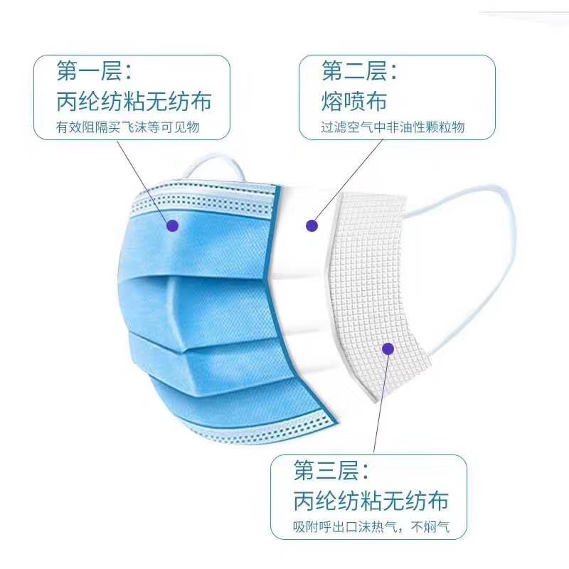 Disposable Personal Protective Face Mask with CE Certificate